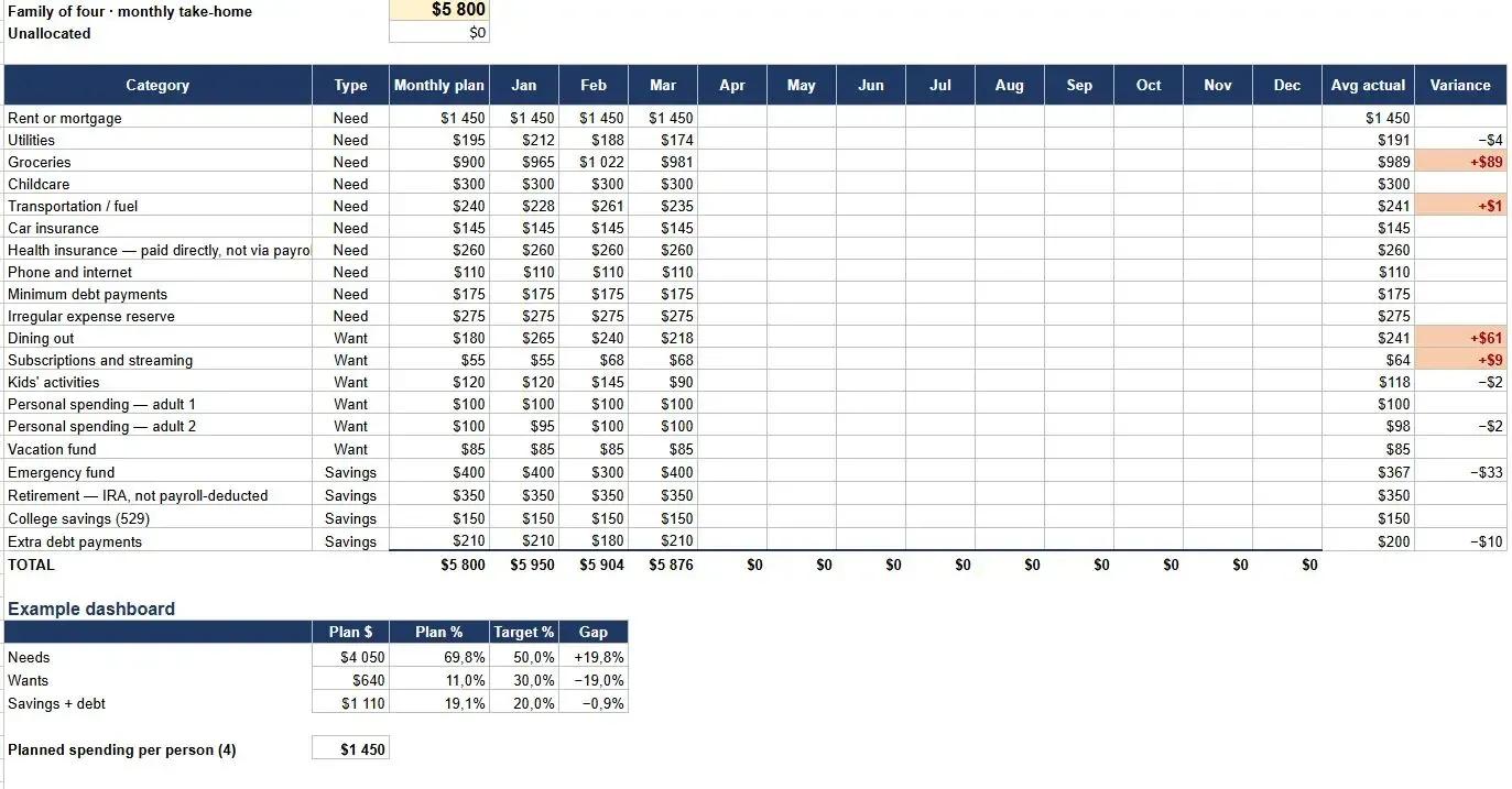 Free Family Budget Template for Excel and Google Sheets